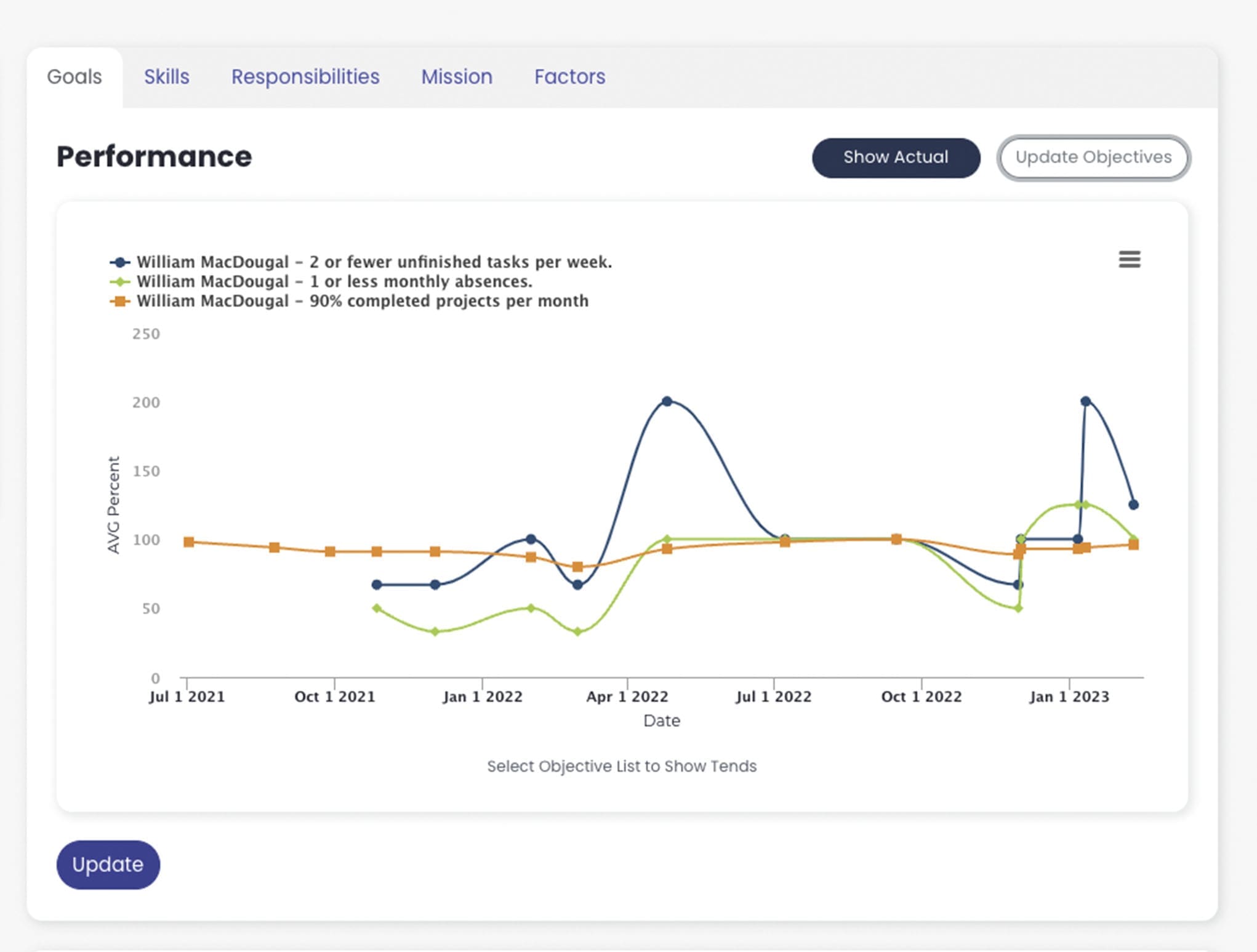 People & Analytics-Directly align the growth and development of staff with real-time, continuous feedback on the factors that drive success in each role.